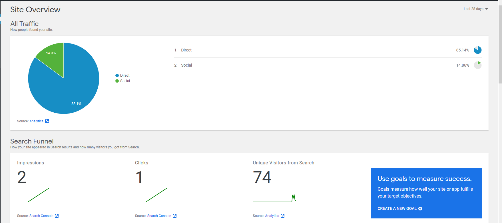 Website Traffic
